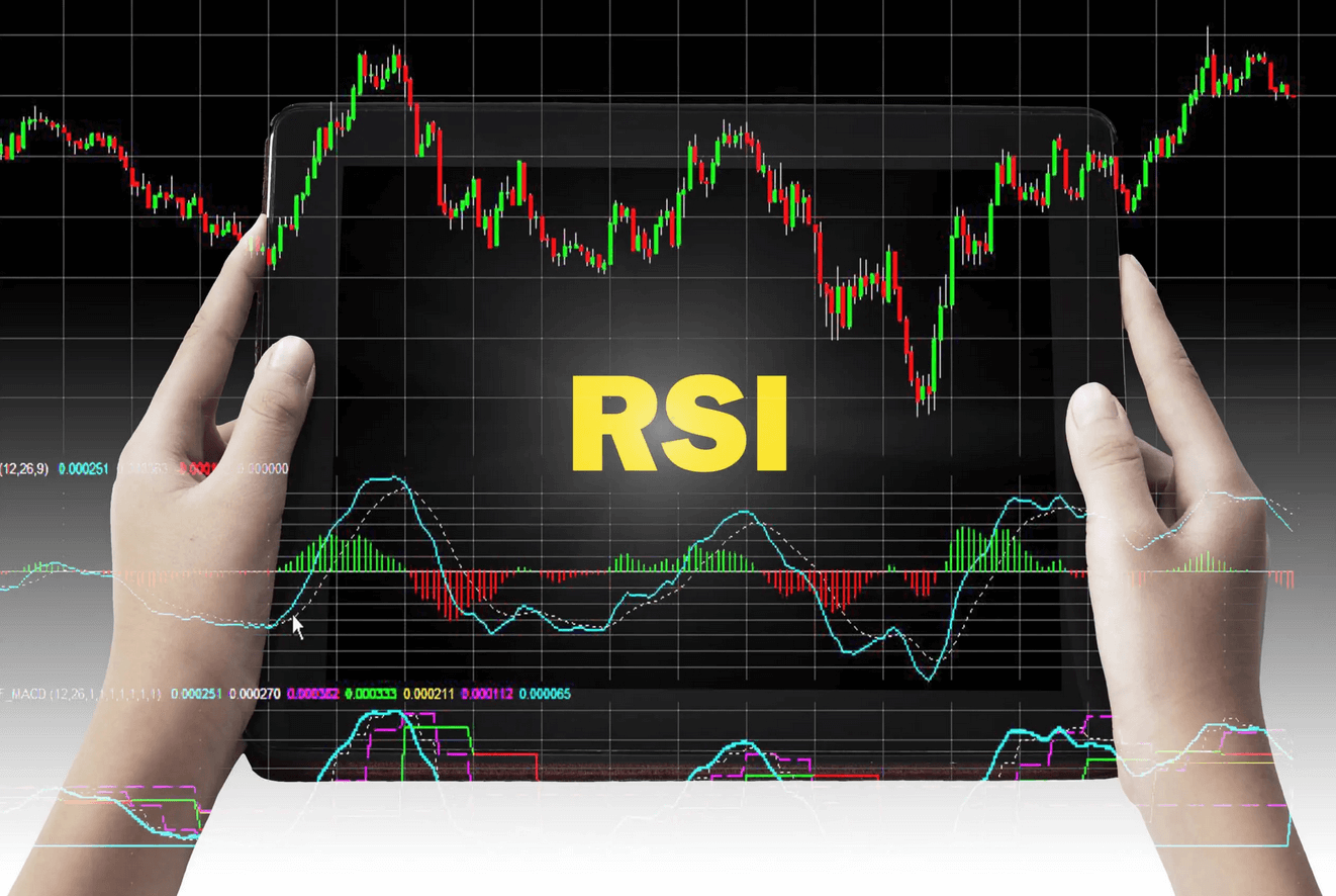RSI-индикатор